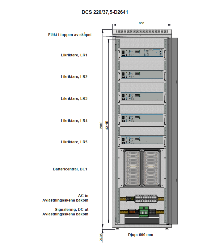 DCS 220-37,5 (220VDC 37,5A)