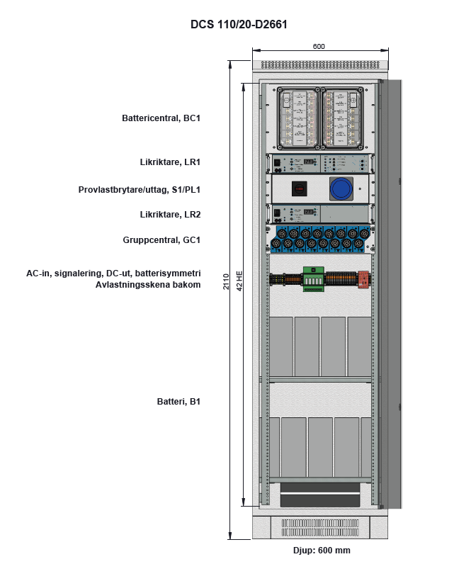 DCS 110/20 (110VDC 20A)